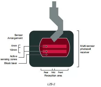 LazerSafe-Safety System3
