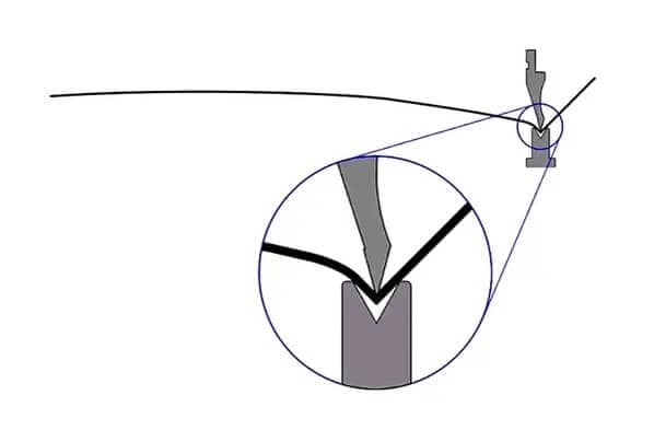 Provide Valuable Practical Assistance