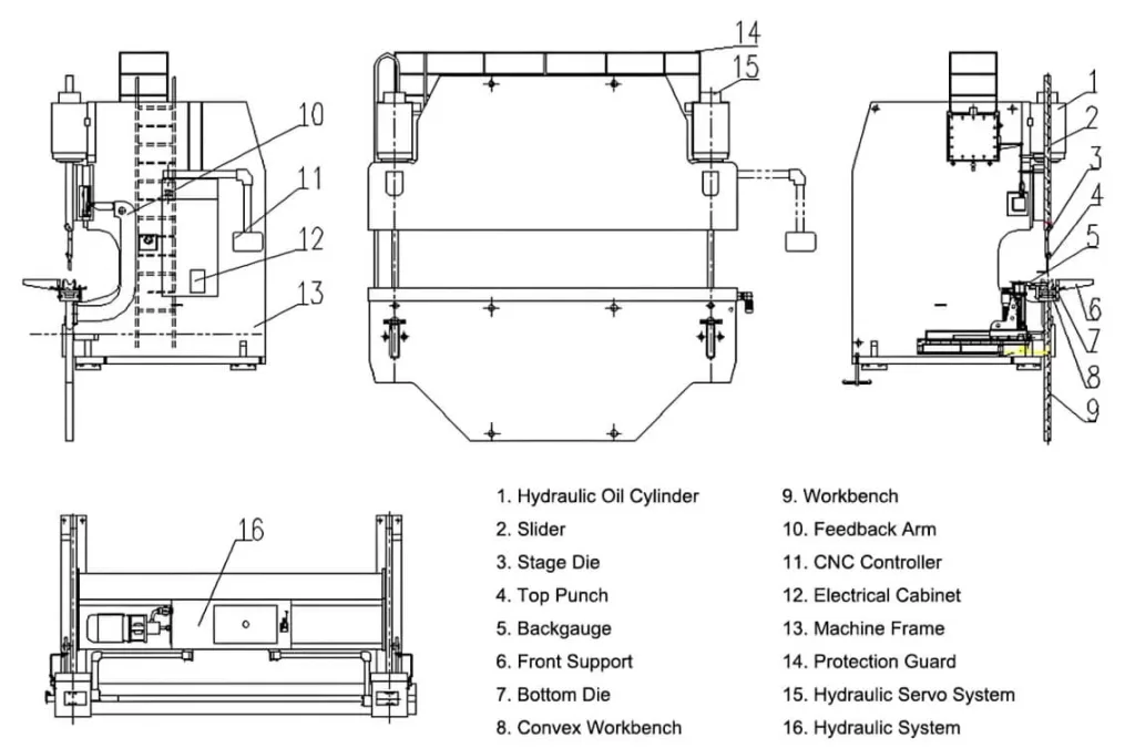 Press Brake Structure and Component Layout Diagram