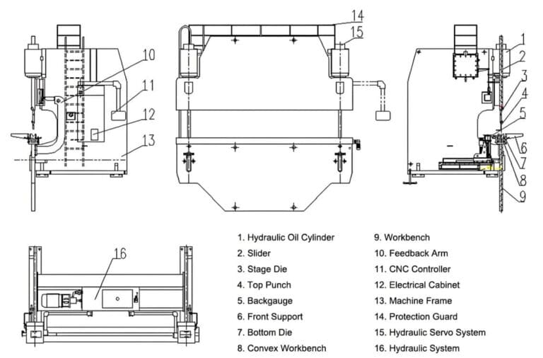 Press Brake Structure and parts Layout Diagram