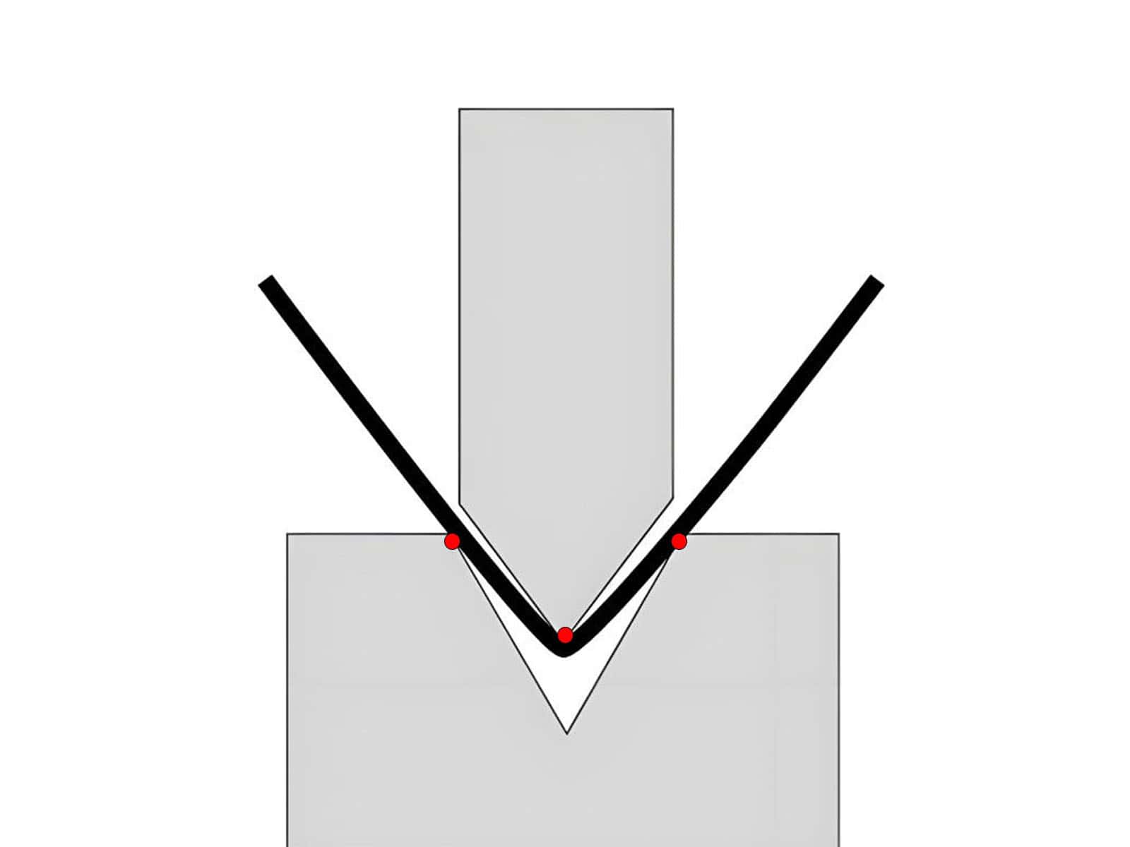 Schematic diagram of three-point contact in air bending
