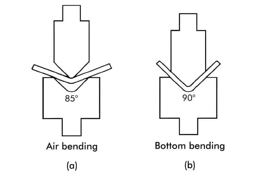 Air Bending and bottom d bending
