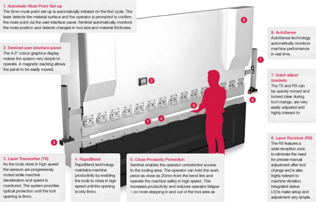 Lazer Safe's press brake guarding system