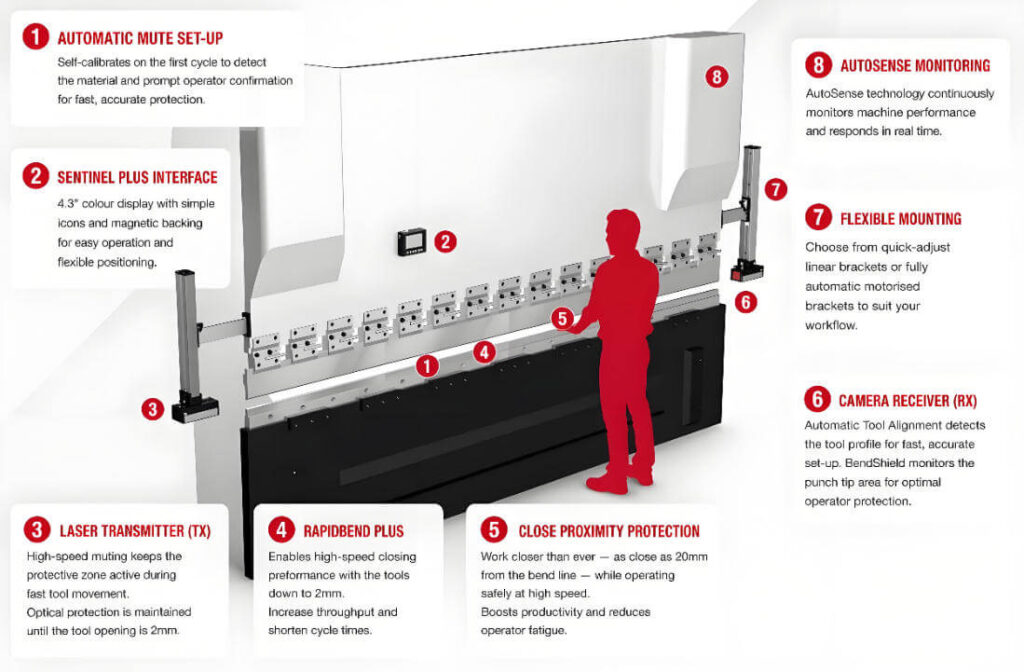 Lazer Safe's press brake guarding system