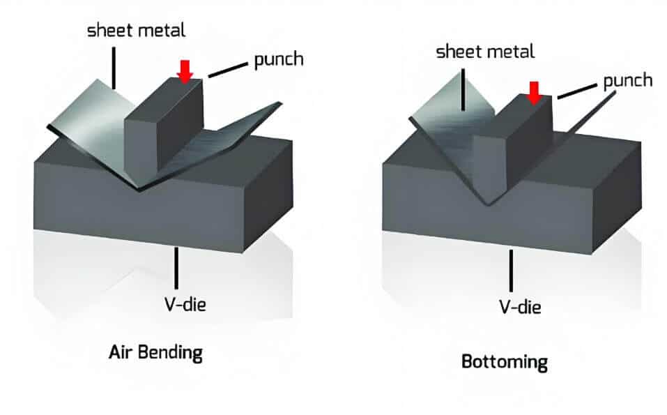Press Brake Air Bending