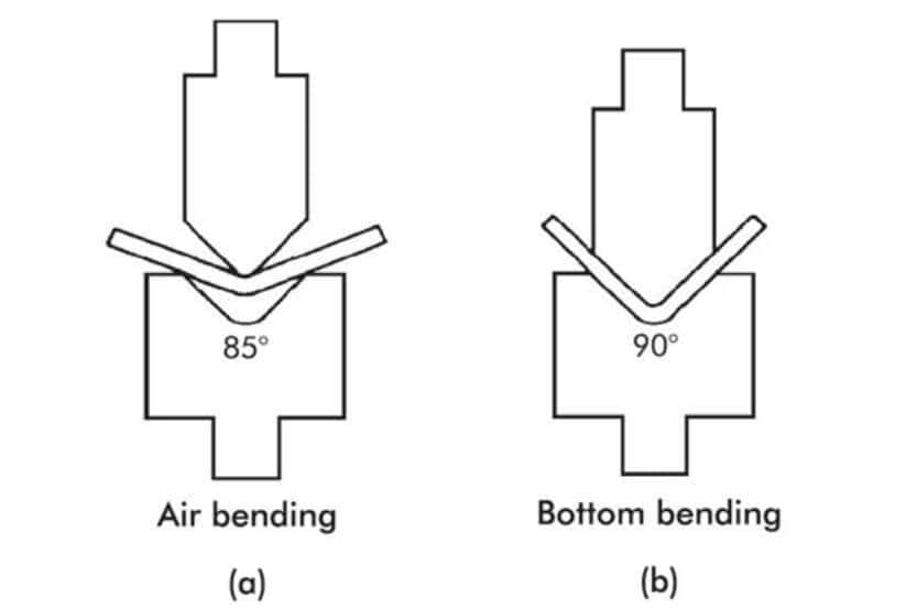 Press Brake Air Bending