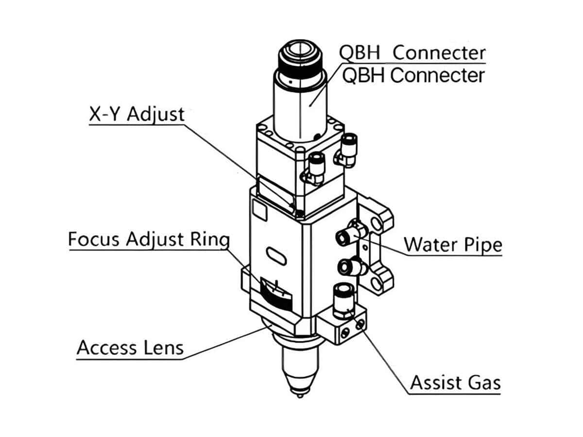 Key subcomponents of a laser cutting head