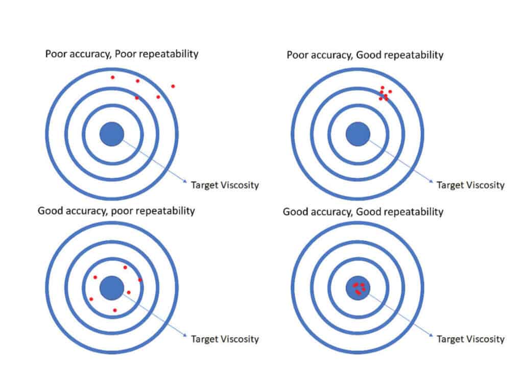Target diagram explaining the difference between press brake accuracy and repeatability
