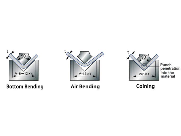 Air Bending vs Bottom Bending vs Coining
