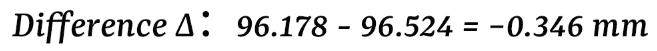 Example 2 Deviation value（change K）