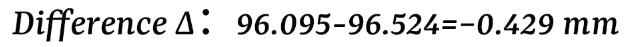 Example 2 Deviation value（change R）