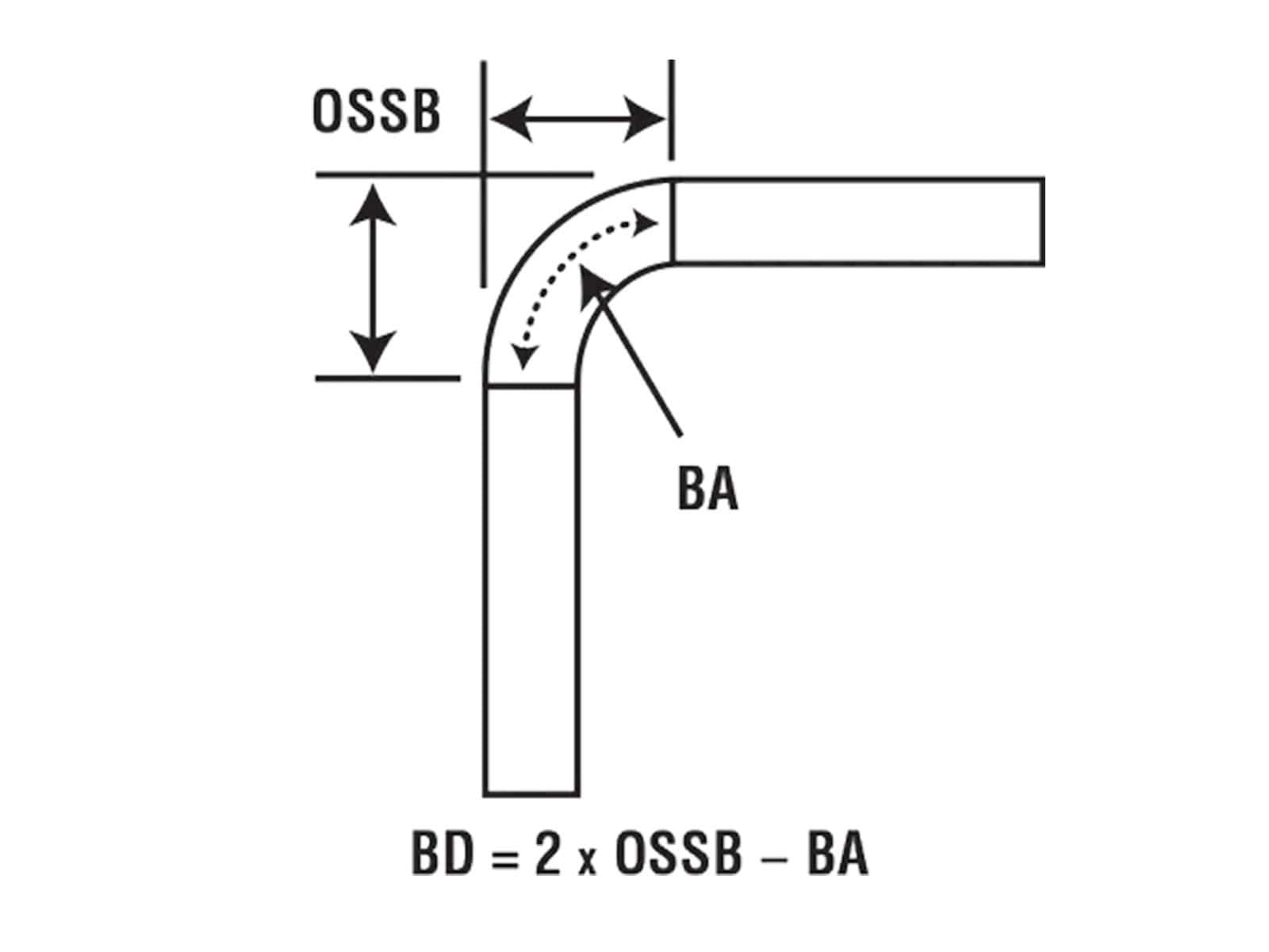 OSSB diagram