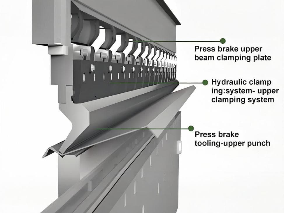 Hydraulic press brake upper clamping system showing the clamping plate and upper punch