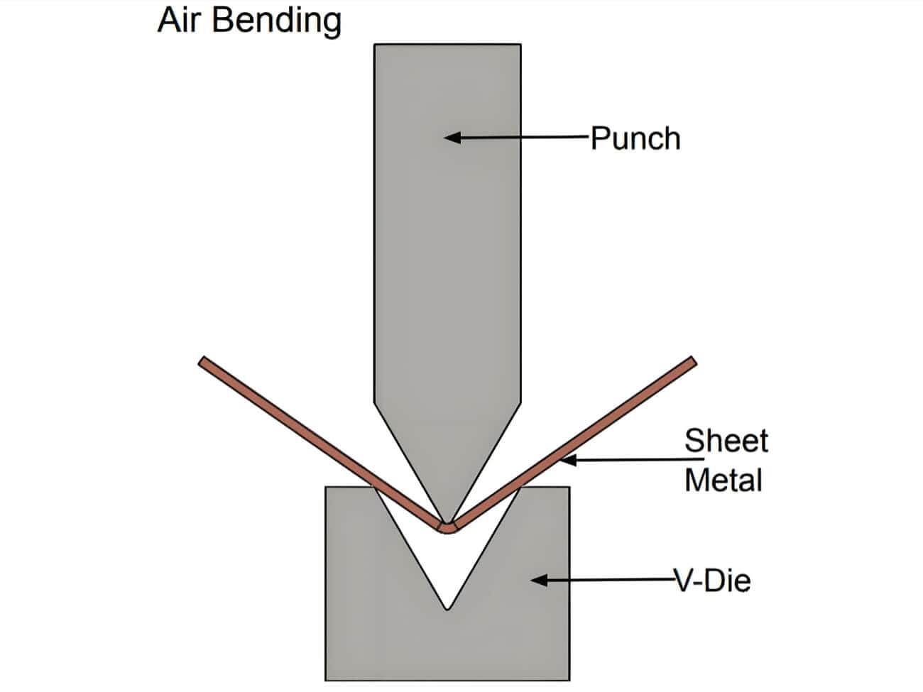 press brake air bending diagram