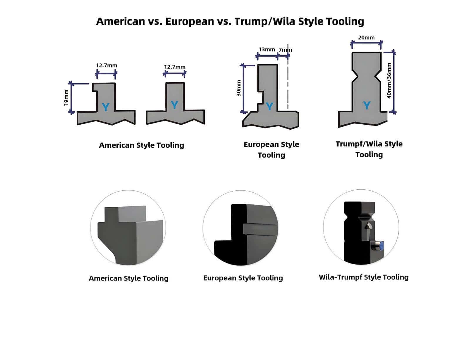 Comparison of common press brake tooling interface styles,including American,European,and WILA/Trumpf style upper tool connections.