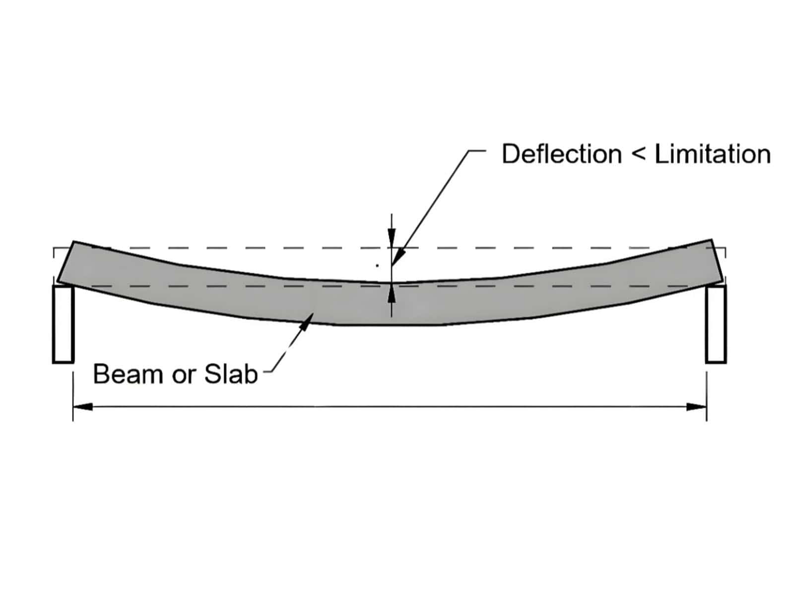 Bow-shaped deformation