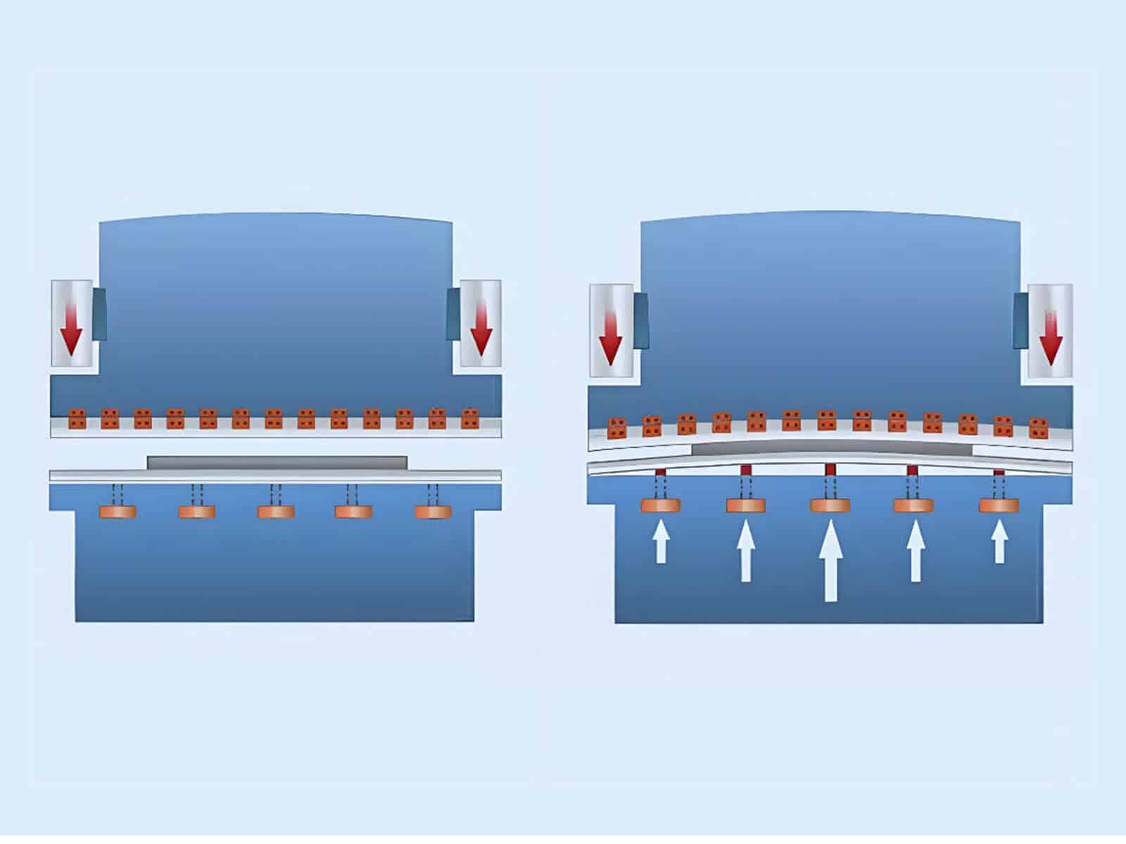 Hydraulic press brake crowning system
