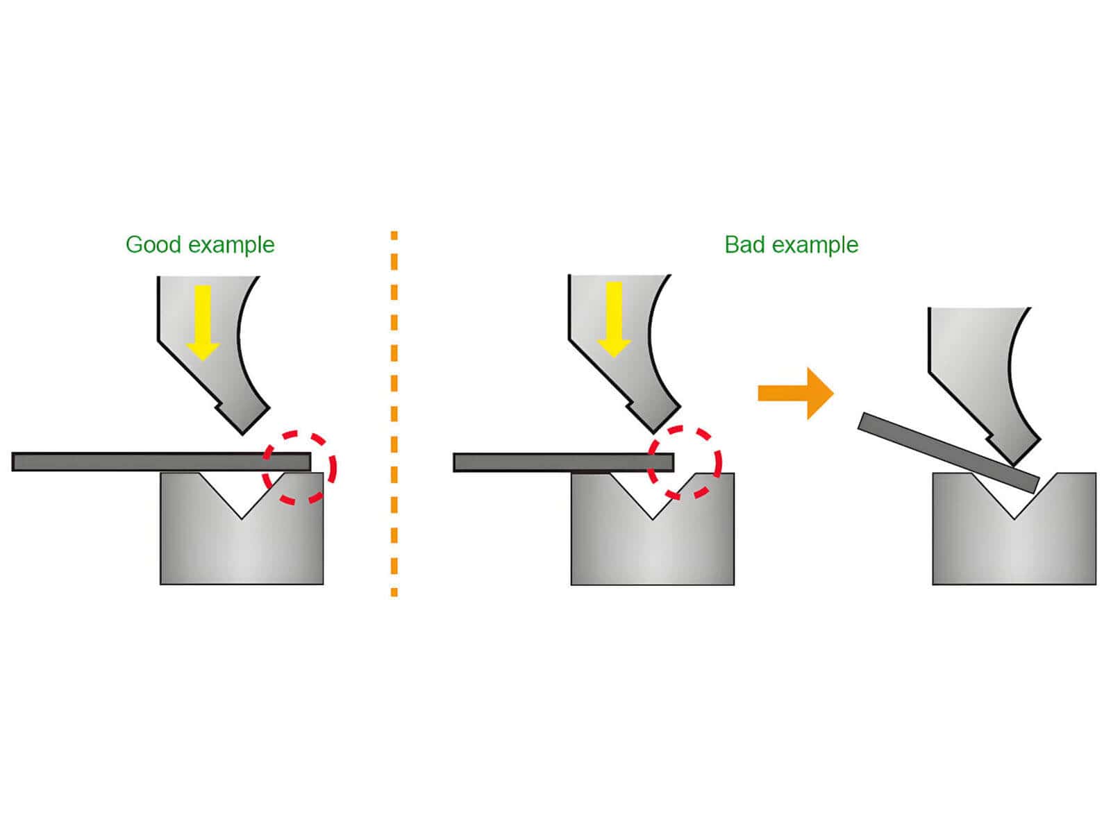 minimum flange length problem in press brake V-die selection