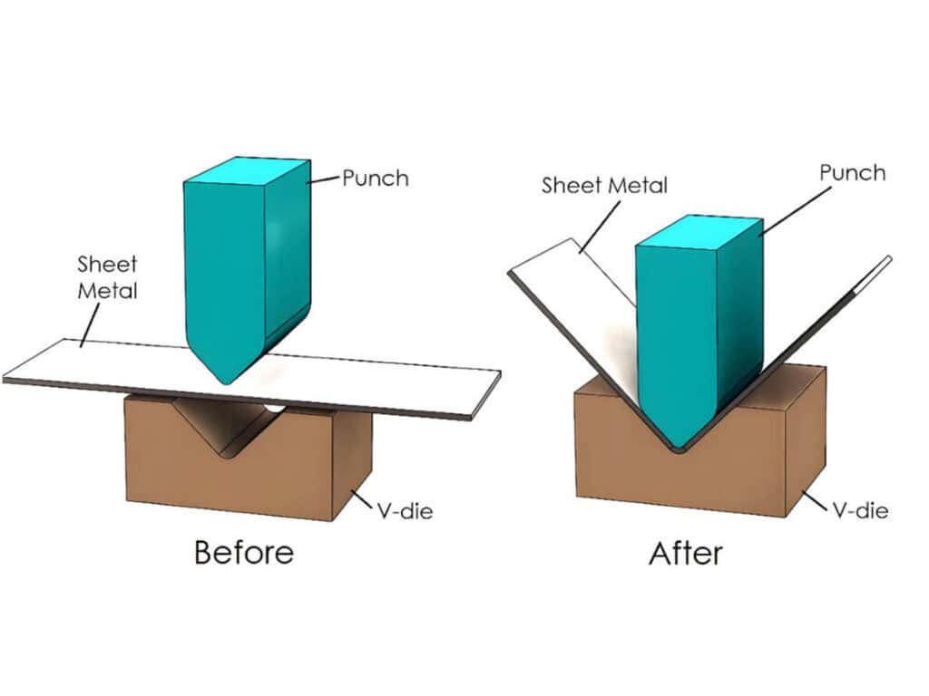 V-Die bending Diagram