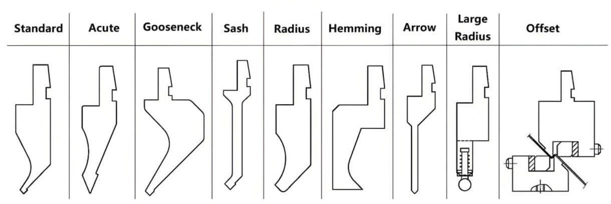 General punch type collection