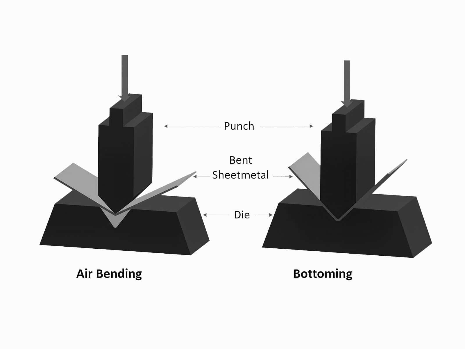 Air bending and bottoming
