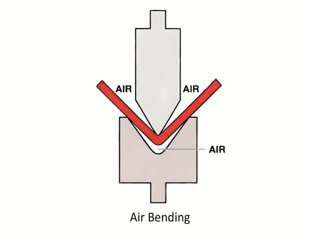 Air bending