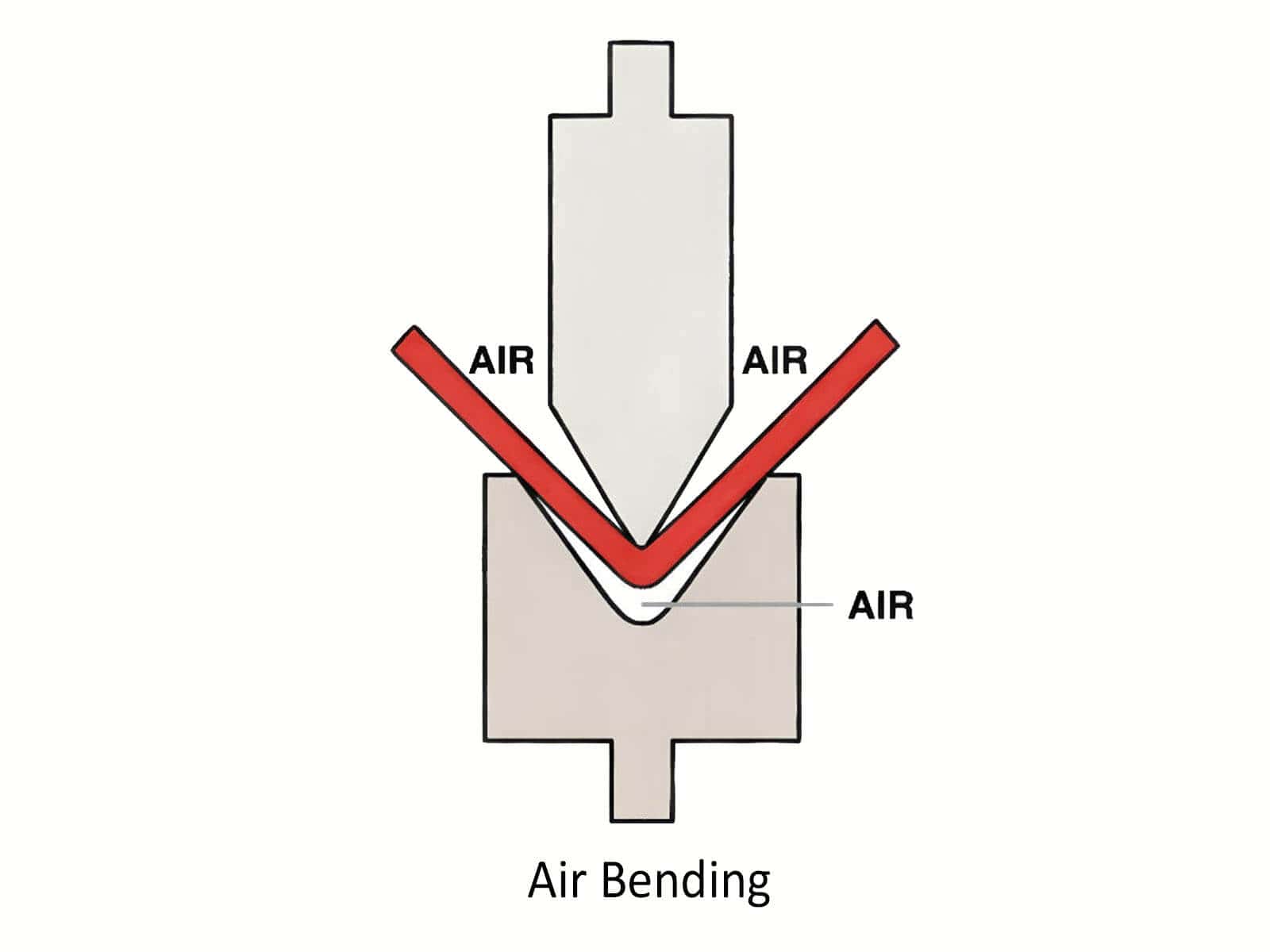 Air bending
