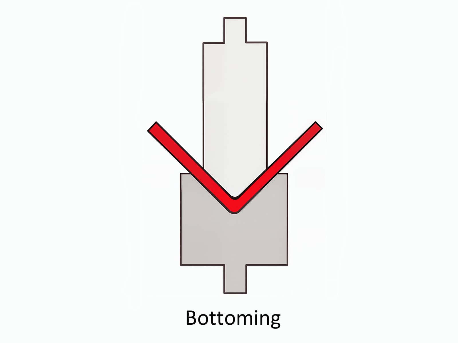 Bottoming