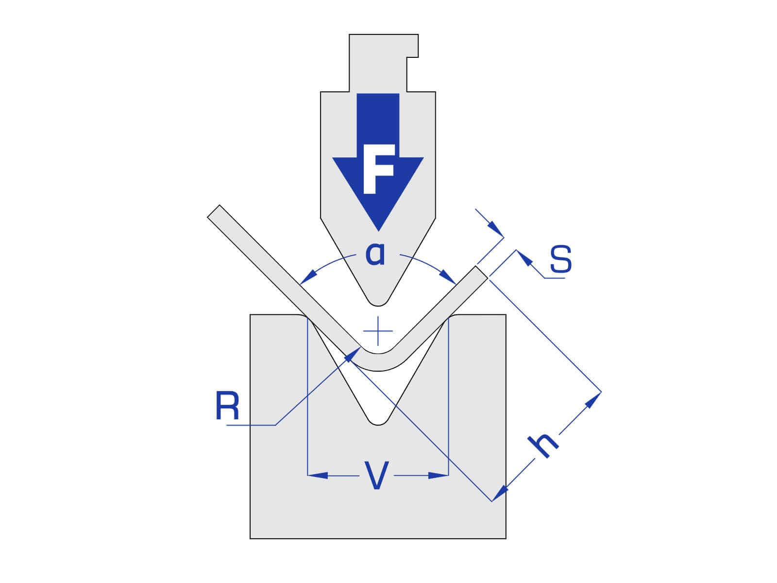 Selection of stainless steel V-die opening