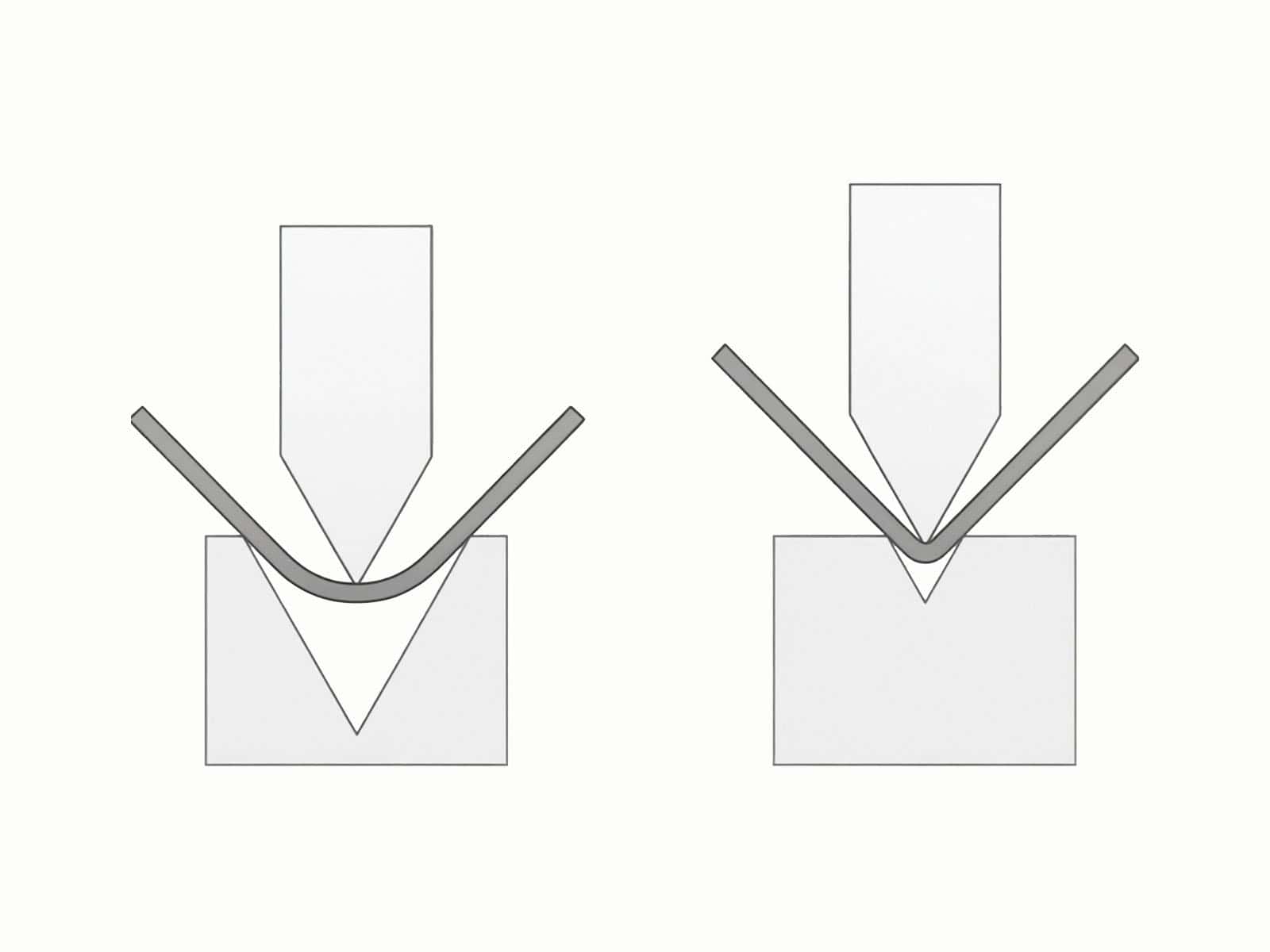 V-die opening difference