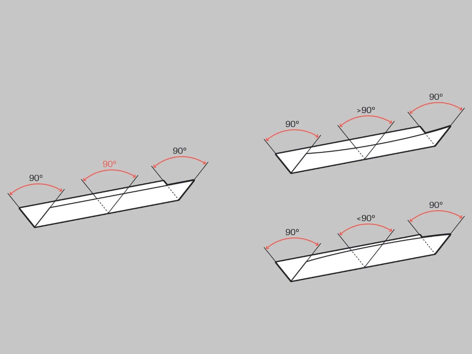 Angle inconsistencies between the center and ends of long workpiece