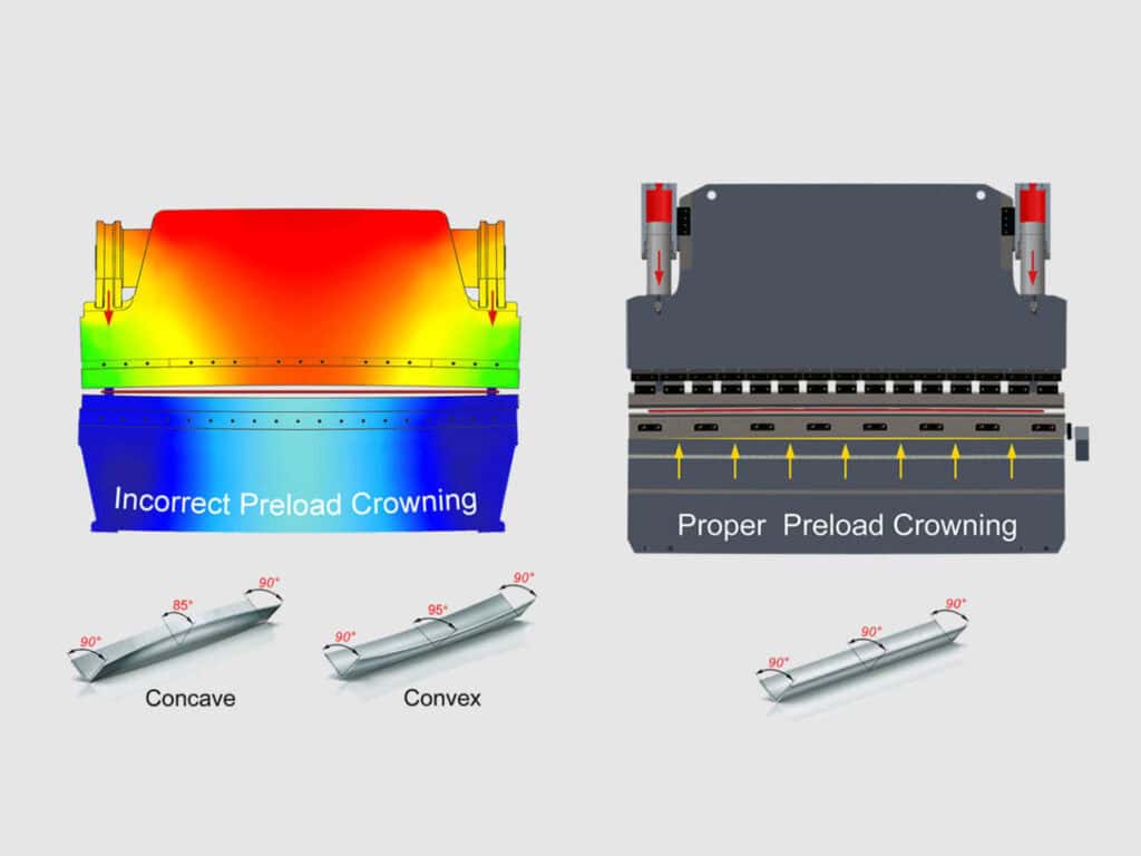 Crowning and angular performance of long workpieces