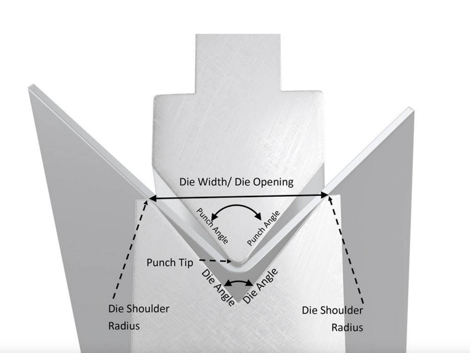 Difference between tooling angle and workpiece final angle
