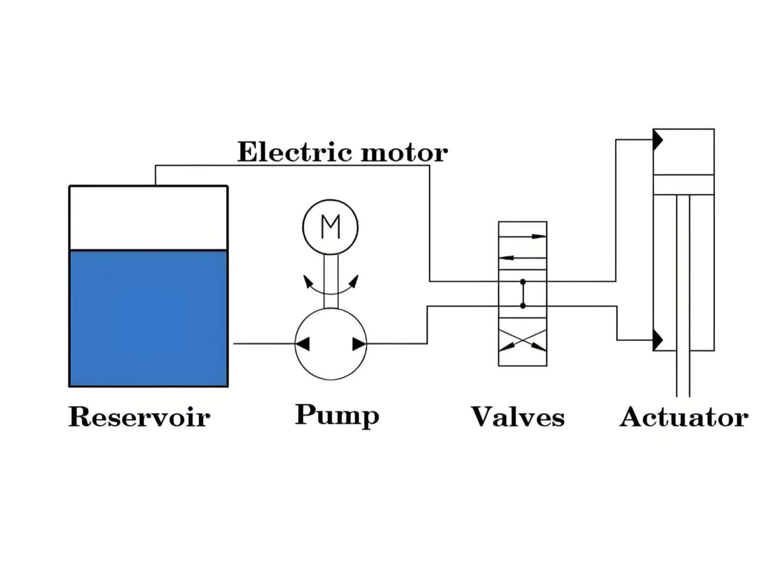 Hydraulic system