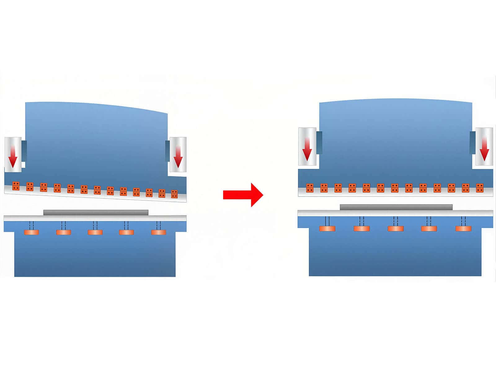 Ram does not Parallelism