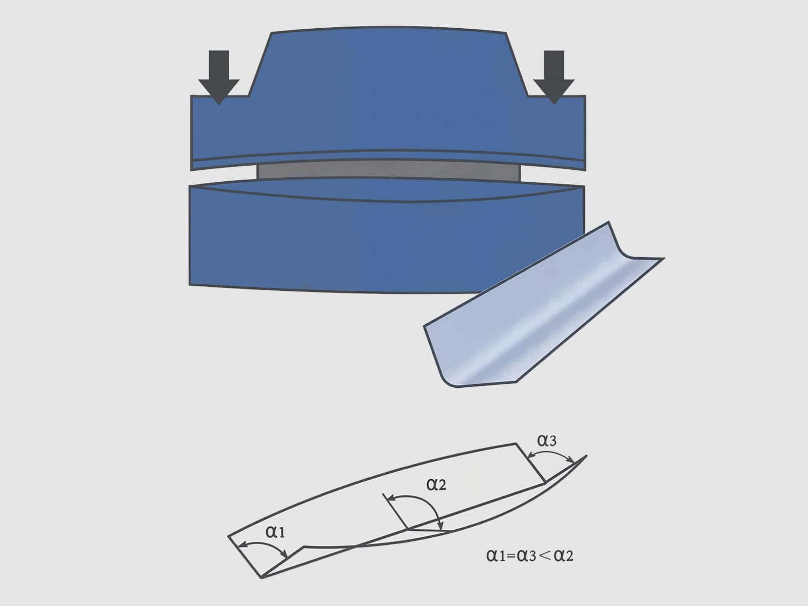The angles of the middle and both ends of the long workpiece are different