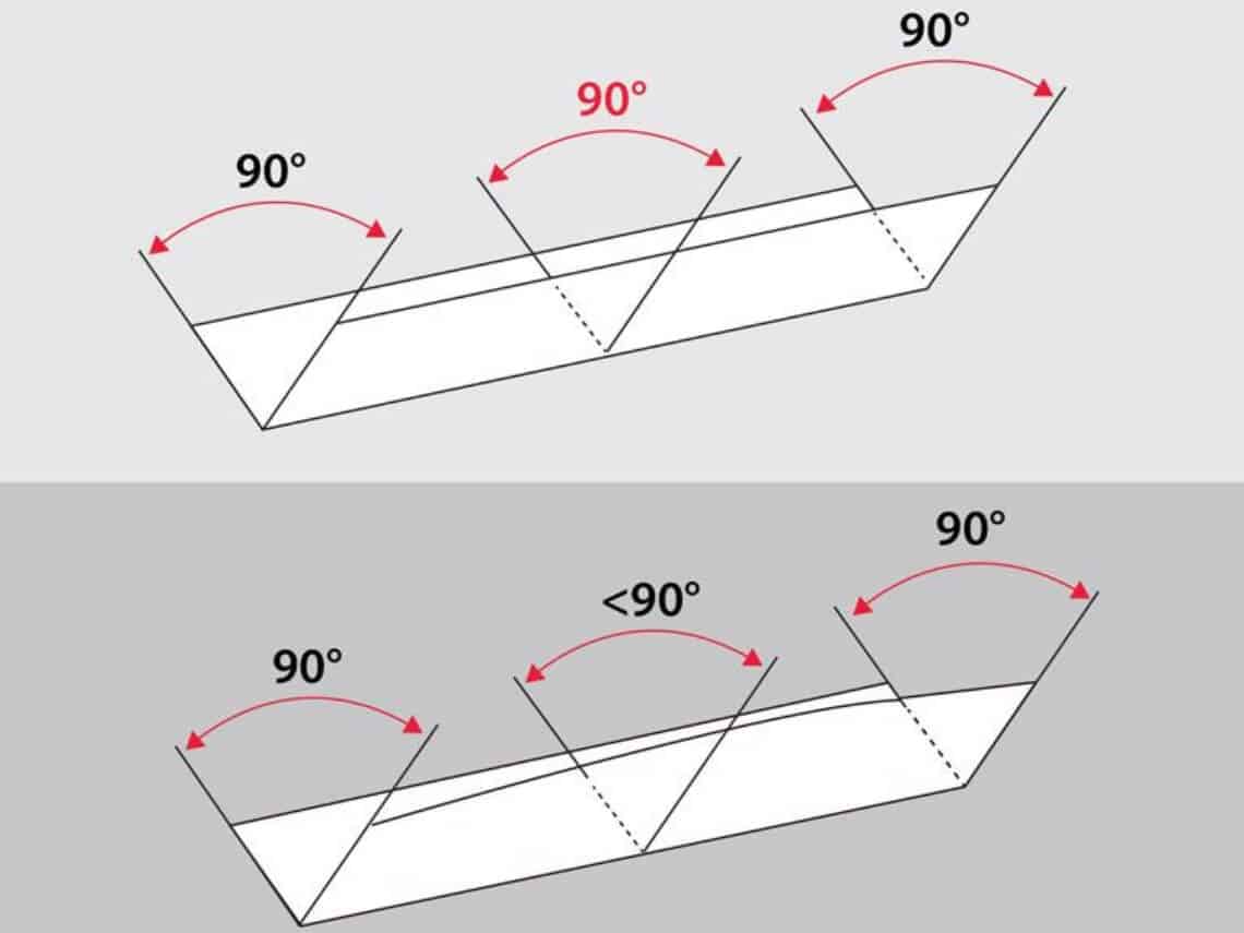 The left, center and right angles of the long workpiece are inconsistent