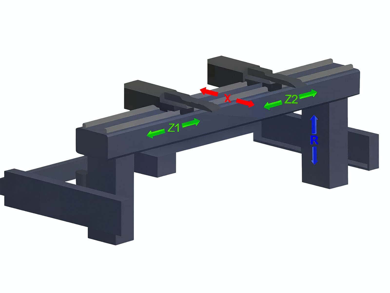 X、R、Z1Z2 backgauge