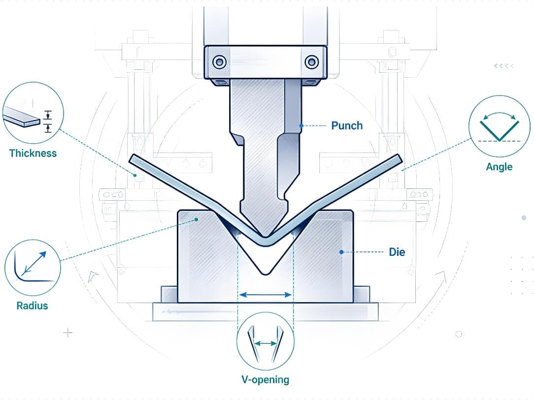The influence of upper punch and lower die on bending results