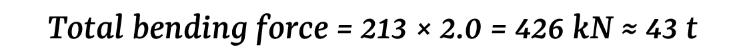 total bending force