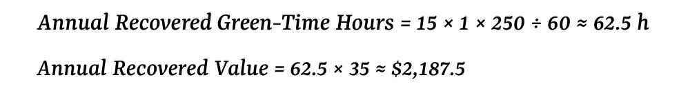 annual recovered green-time hours based on 1 tool change per day