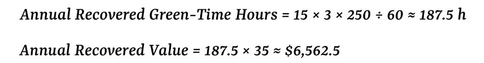 annual recovered green-time hours based on 3 tool change per day