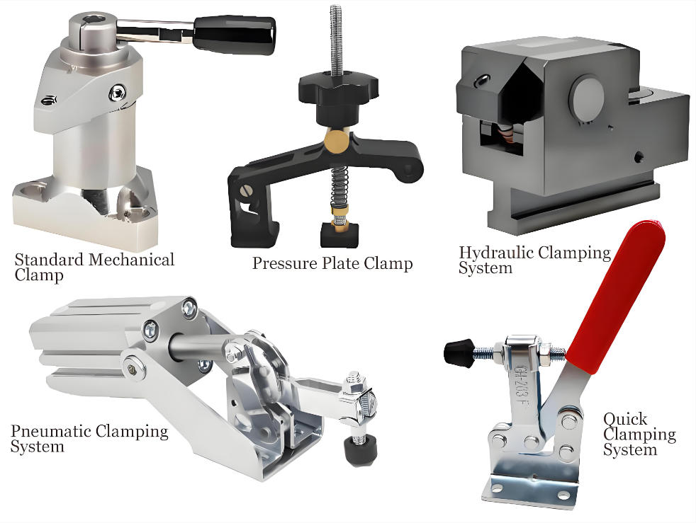 different type of clamping system